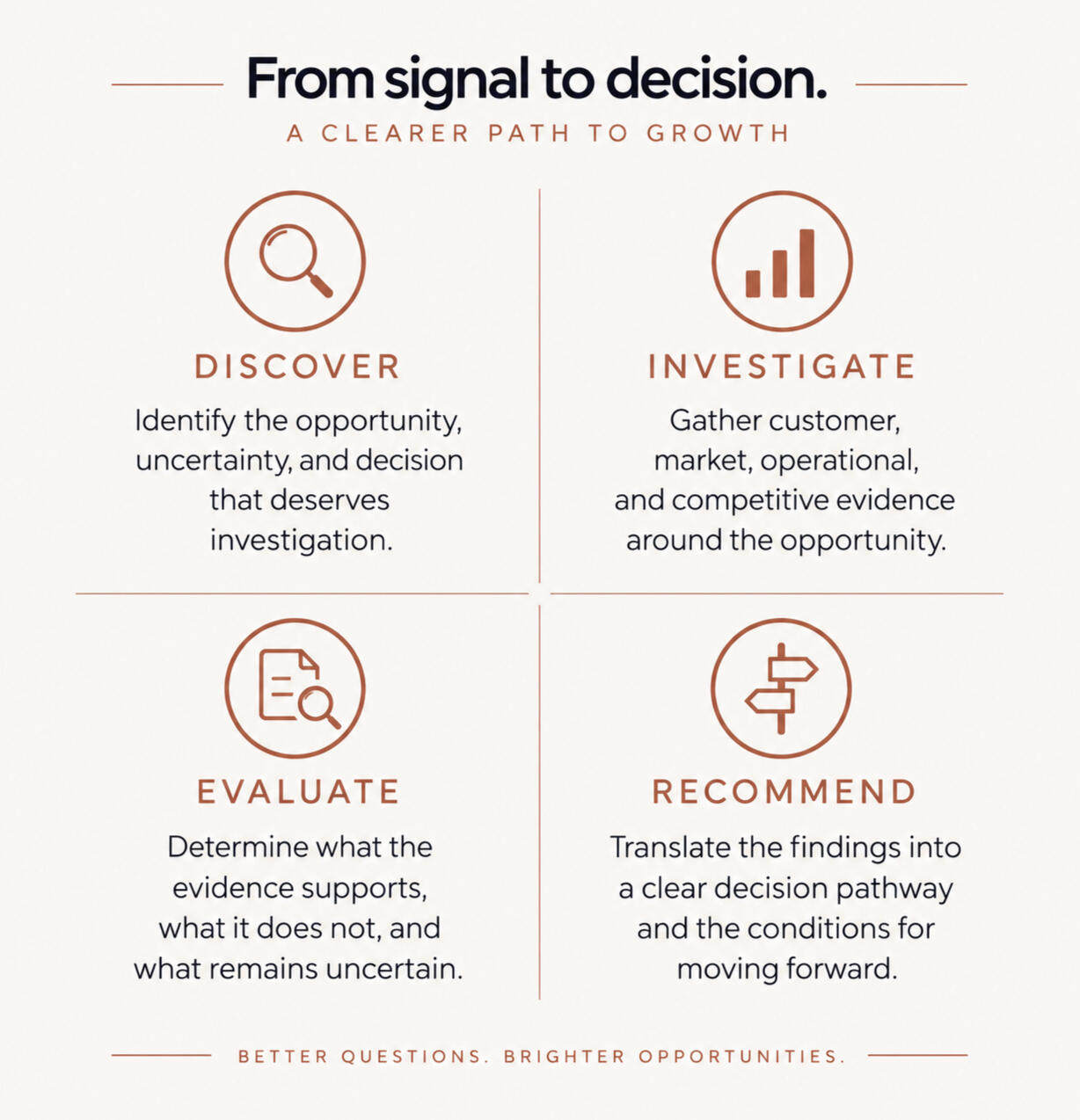 NUREGA From signal to observation Mobile